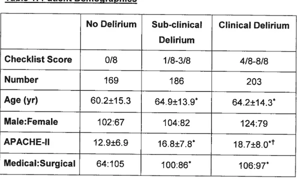 Table 1: Patient Demographics