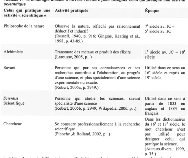 Tableau I: Terminologie utilisée à travers l’histoire pour désigner celui qui pratique une activité scientifique