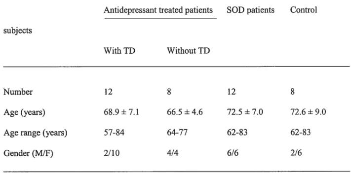 Table 1. Characteristics of antidepressant treated patients with and without TD, SOD patients and control subjects studied