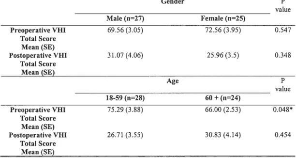 TABLE III.
