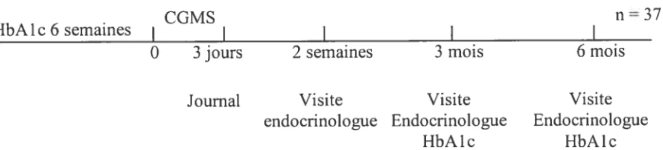 FIGuRE 3 : SclIÉl- DE L’ÉTUDE RÉTROSPECTIVE