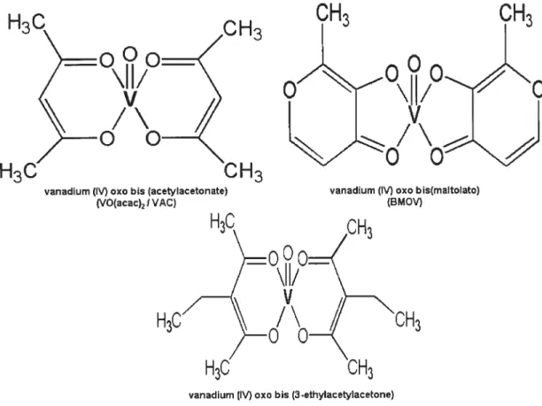 Figure 2: Chemical structure of some organovanadium compounds