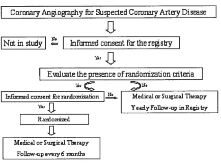 Figure 2-1. CASS patients flow diagram