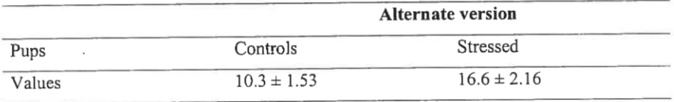 Table 2: Number of attempts before two successive successes.