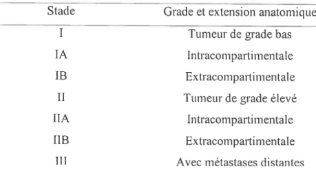 Tableau I : Le système Enneking pour les stages d’ostéosarcome