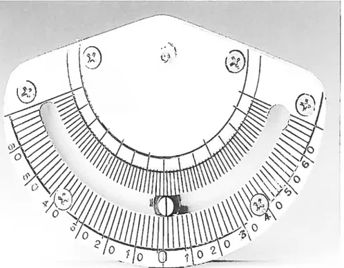 Figure 2. Inclinometer front view.