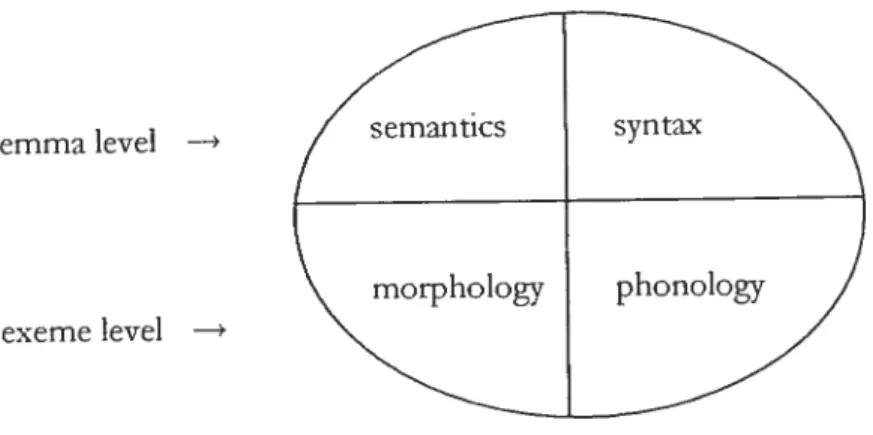 Figure 1.1: Structure ofa lexical entr