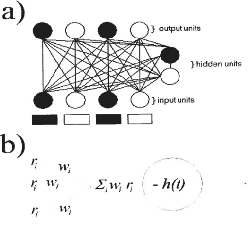 figure 1.2: A simple connectionist network