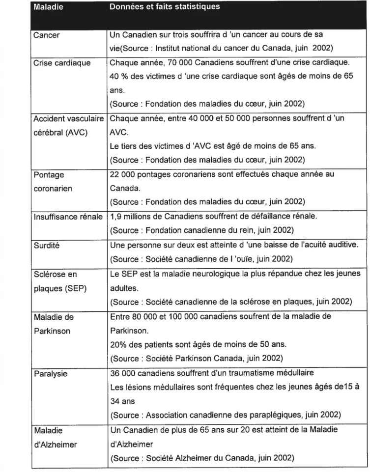 Tableau Vl Incidence des maladies critiques