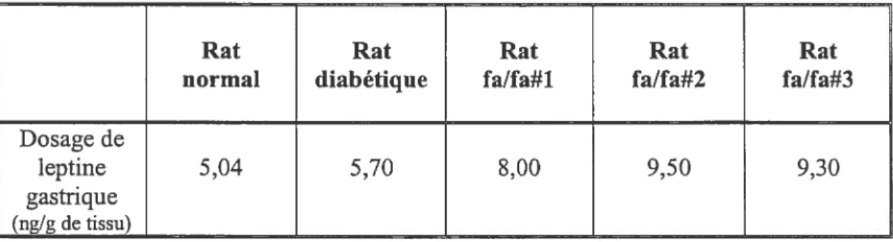 Tableau III