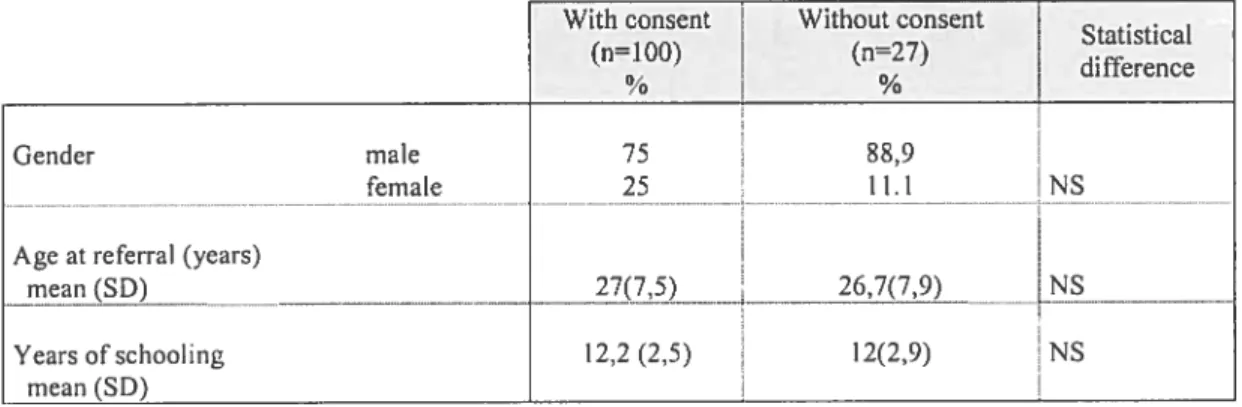 TABLE 2. Sociodemographic characteristics