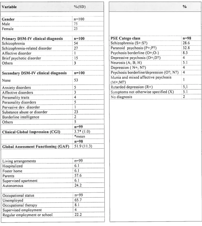 TABLE 3. Characteristics ofresearch sample