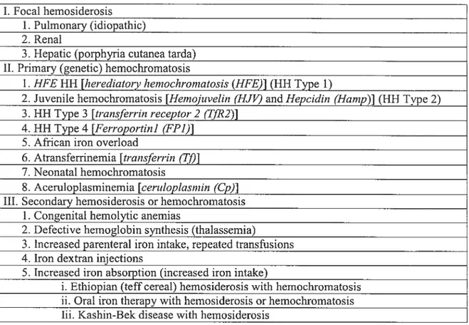 Table 1. Classification of hemosiderosis and hemochromatosis. 1. Focal hemosiderosis