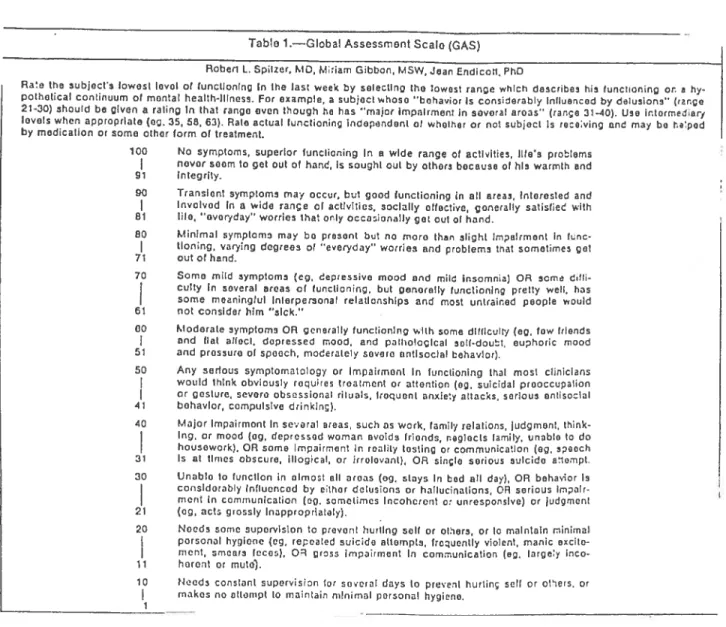 Table 1.—Global Assesarnont Scala (GAS)