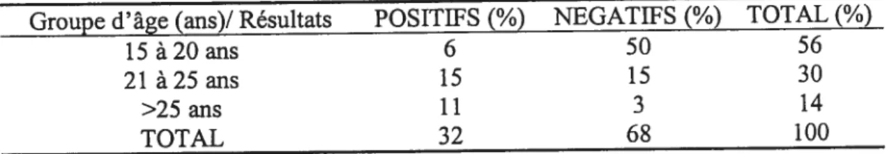 TABLEAU VIII
