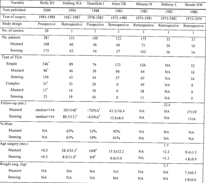 Table 1. Overview ofstudies included in the meta-analysis