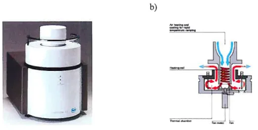 Figure 6 : a) Le LightCycler de Roche Molecular Biochemicals et b) son système thermal.