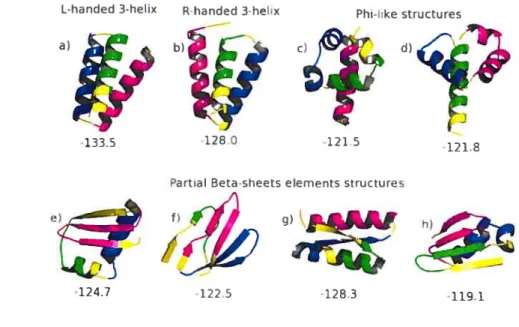 Figure 4.1: The structure of lowest energy found through independent simulations