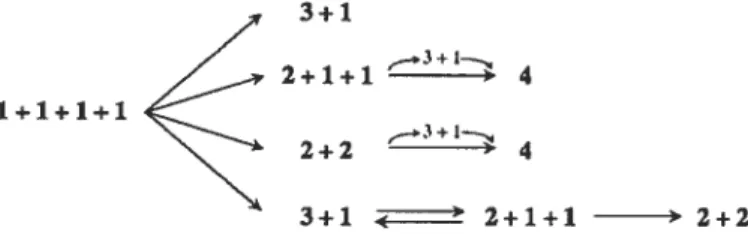 FIG. 4.4 — Ensemble des mécanismes de formation observés au cours des simulations