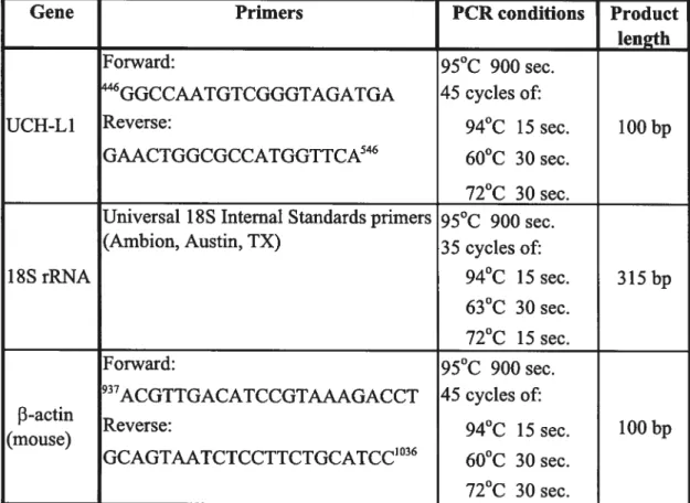 Table VI PCR primers and conditions used to measure concentration of