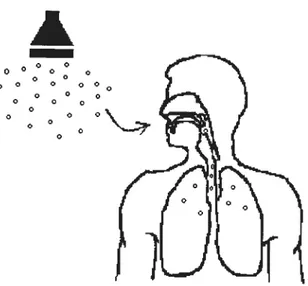 Figure 5. Aspiration de gouttelettes d’eau contaminées par Legionella