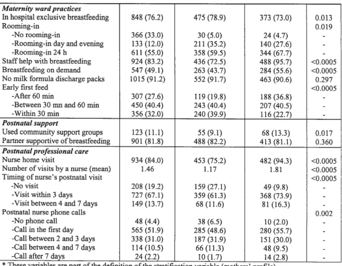 Table II. Selected mothers’ characteristics in total study population and in NPV and PV profile sub-groups