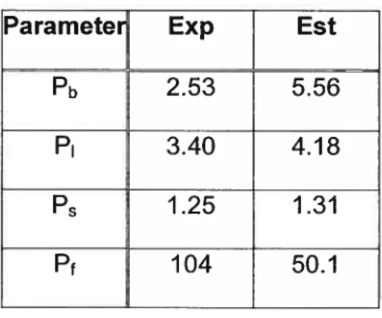 Table 14 Comparison of experimentala (Exp) and QSAR-estimated (Est) values of human partition coefficientsb for 1,1 ,1-trichloroethane.