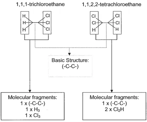 Figure 1 1,1 ,1-trichloroethane 1,1 ,2,2-tetrachloroethane