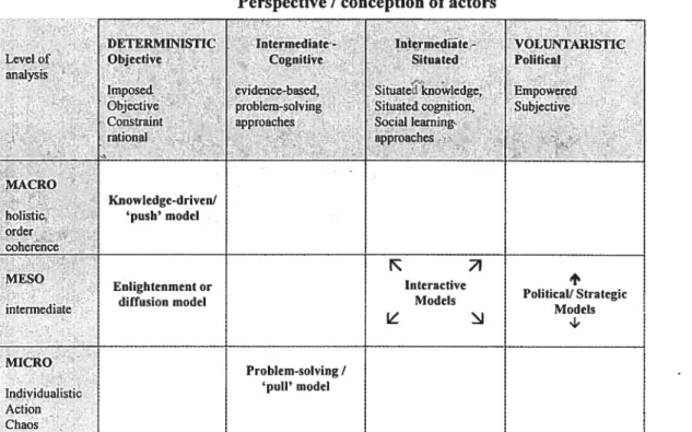 Figure 7: Interpretation of correspondence of Theories of Research Utilization to Classification Framework