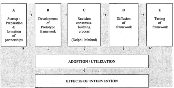 Figure 1f: Original Model of Intervention