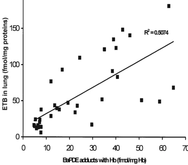 figure 2. %JD. JEO iœ• EO 0 EO 70IR2=OE5074II..1II.IIIIIIIO103)40 RiRE rkkd Wth Fb (frn Fb