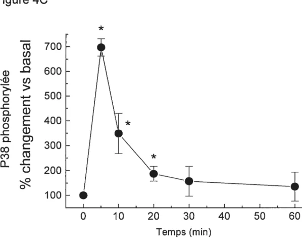 Figure 4C * G) o Q LI) o -c Q co ç€)  o-aiCI)ai-oU)&gt;I.G)EG) D)Cai o 700 -600500400300 200 * * I I • I 0 10 20 30 40 50 60 Temps (mm)100 Figure 4D P38 r •.