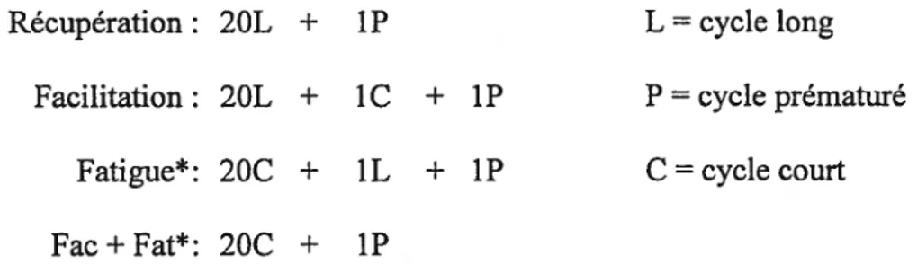 Figure 8 Courbes de récupération représentant les propriétés fonctionnelles nodales. Reproduit de Billette et Giles.47