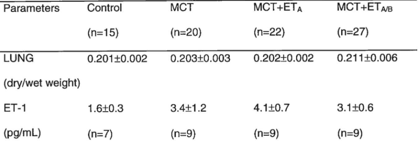 TABLE f. Hemodynamic and Morphologic Parameters fcont’d)