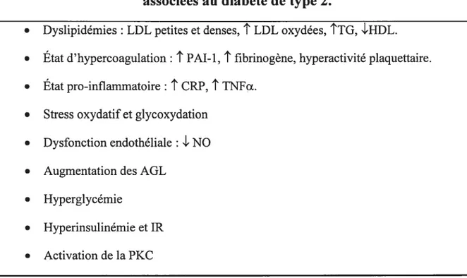 Tableau 1. Mécanismes pathophysiologiques contribuant aux MCV associées au diabète de type 2.