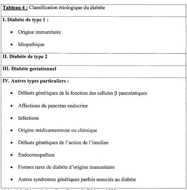 Tableau 4 Classification étiologique du diabète I. Diabète de type 1
