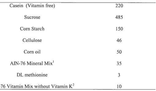 Table 1: Diet Composition (g/kg)