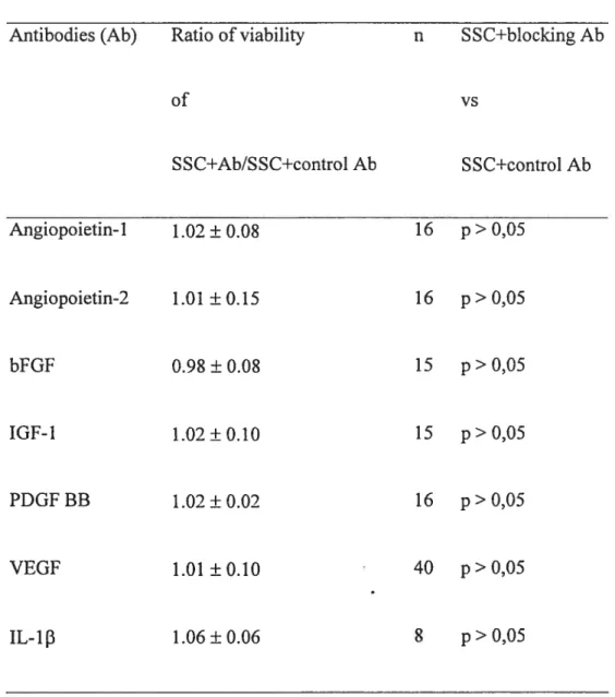 Table II