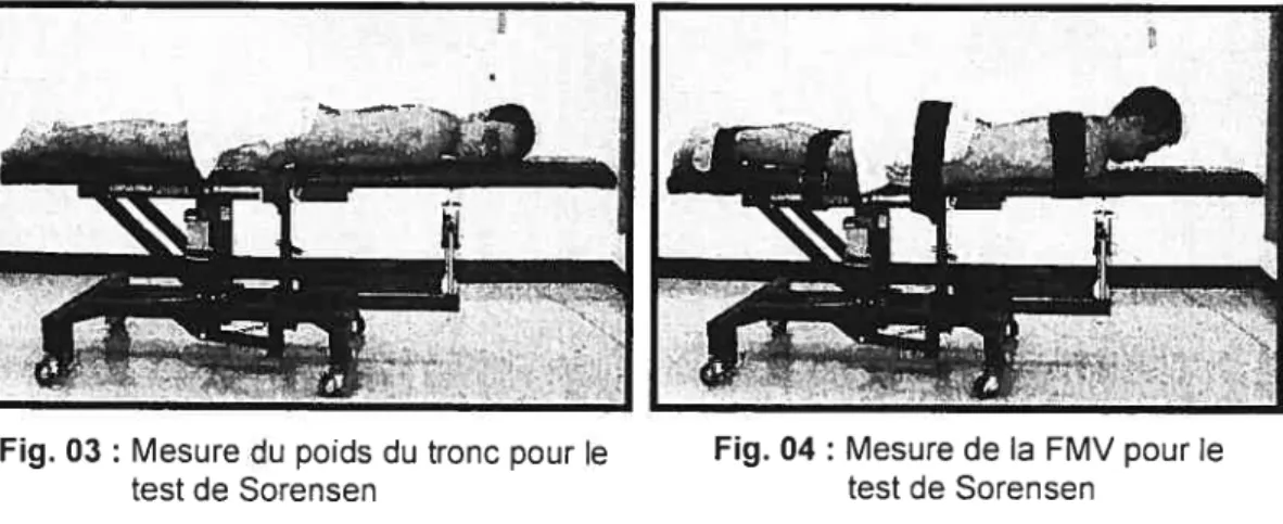 Fig. 03 : Mesure du poids du tronc pour le Fig. 04: Mesure de la FMV pour e