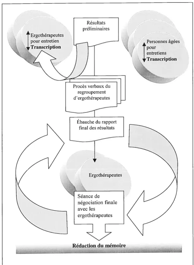 Figure 4. Démarche méthodologique inspirée de l’évaluation de 4C génération