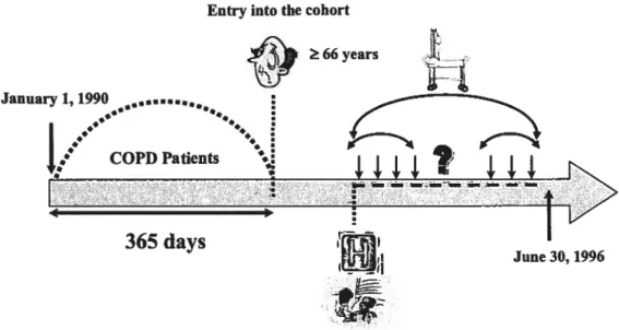Figure 4.2 — Algorithm to estimate episodes of hospitalizations.