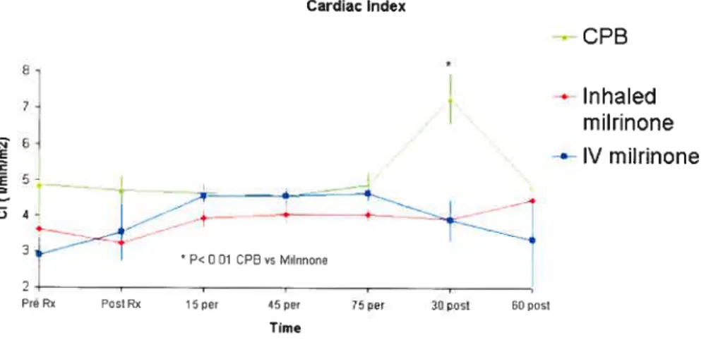 Figure 3 8 7 E C -! o  4-Figure 4 Cardiac Index