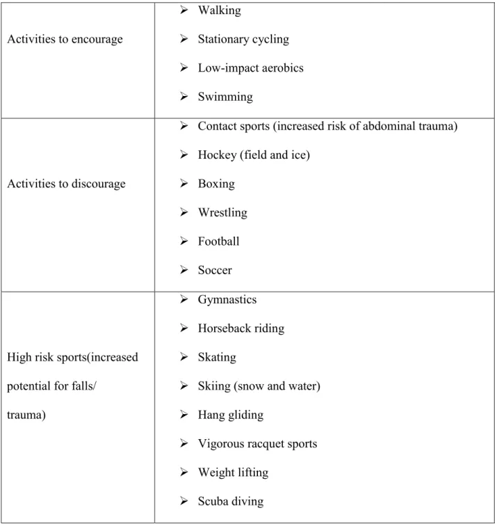 Table 2: Recommendations for sport activities during pregnancy 