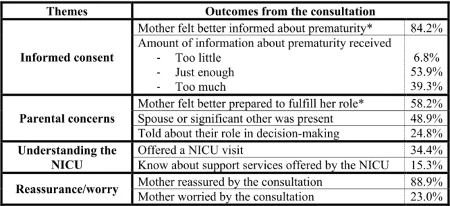 Table 4. Outcomes from the antenatal consultation for preterm labour 