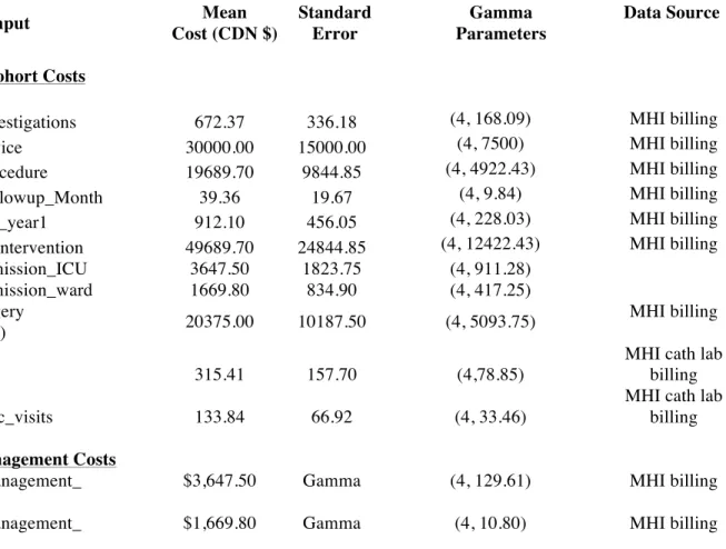 Table 3. Health Care Resource Costs 