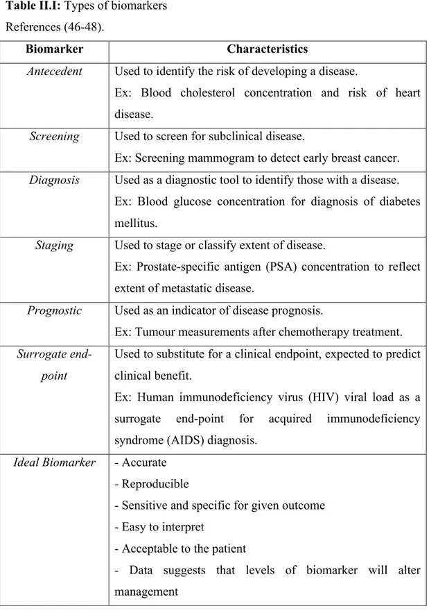 Table II.I: Types of biomarkers   References (46-48). 