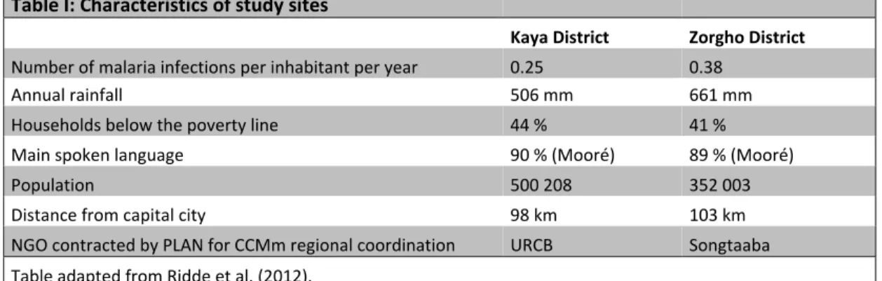 Table adapted from Ridde et al. (2012). 
