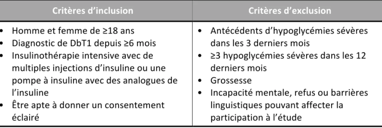 Tableau	
  7.	
  Critères	
  d’inclusion	
  et	
  d’exclusion	
   	
  