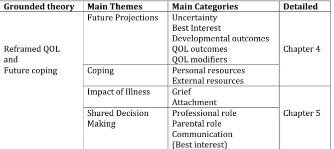Table	  VI:	  Theme	  structure	   	  