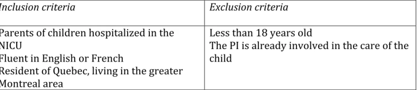 Table	
  I:	
  Inclusion	
  and	
  exclusion	
  criteria	
  for	
  participants	
  